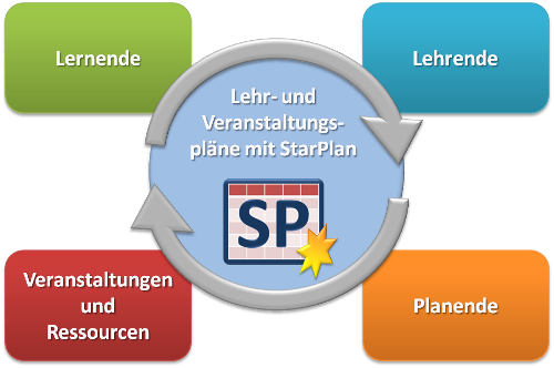 StarPlan Planer-Client